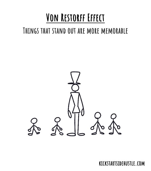 von restoff effect