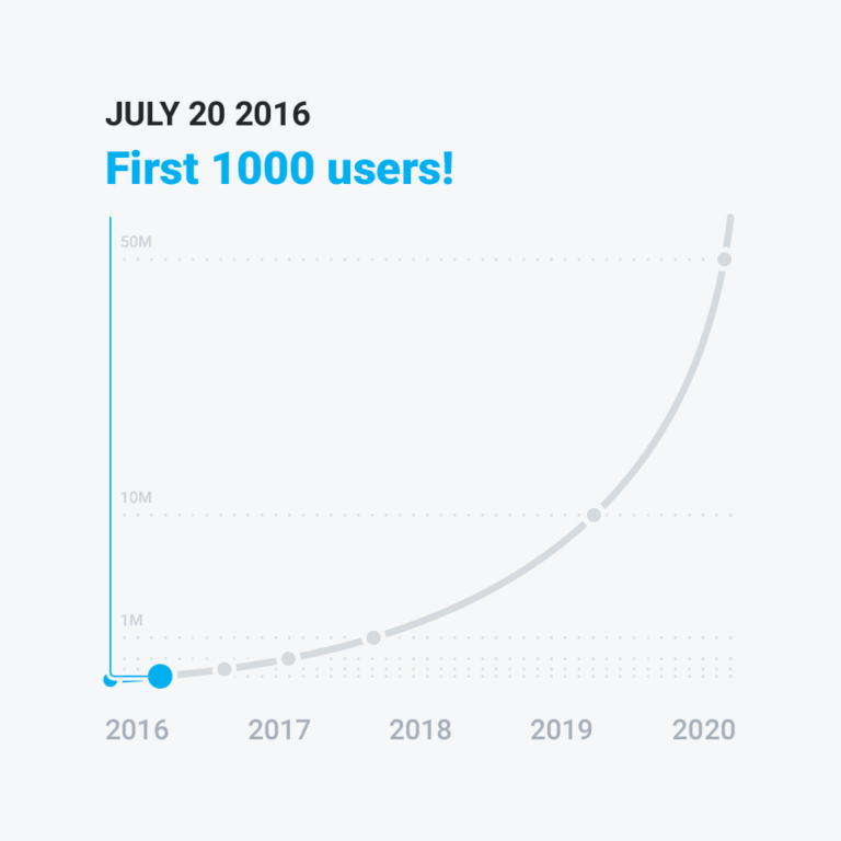 Onlyfans Top Earners Chart