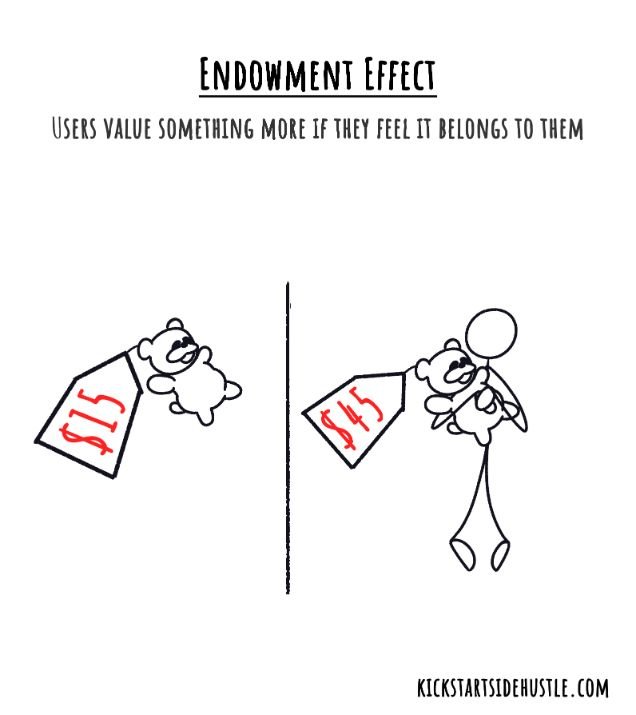 Endowment Effect