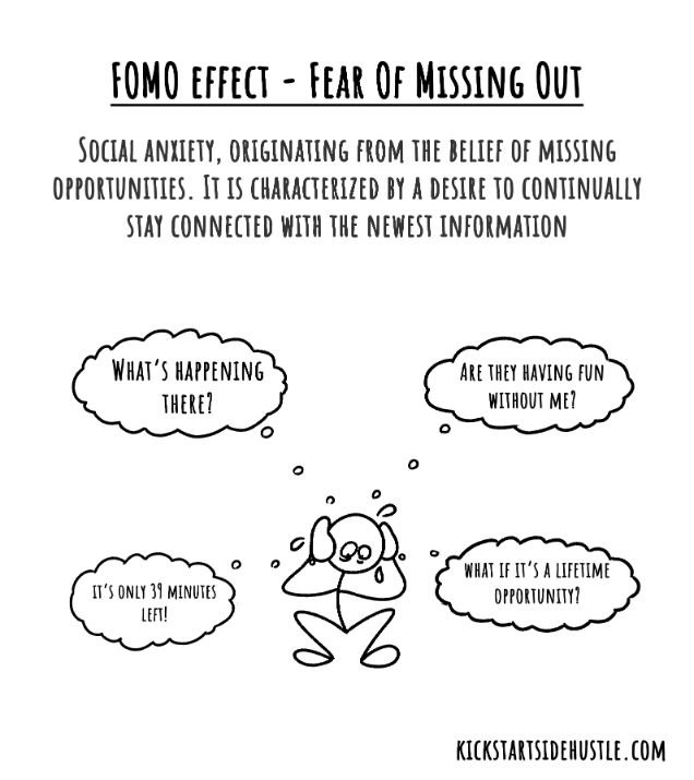 Fomo fear of missing out