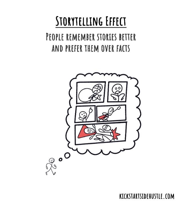 Storytelling Effect