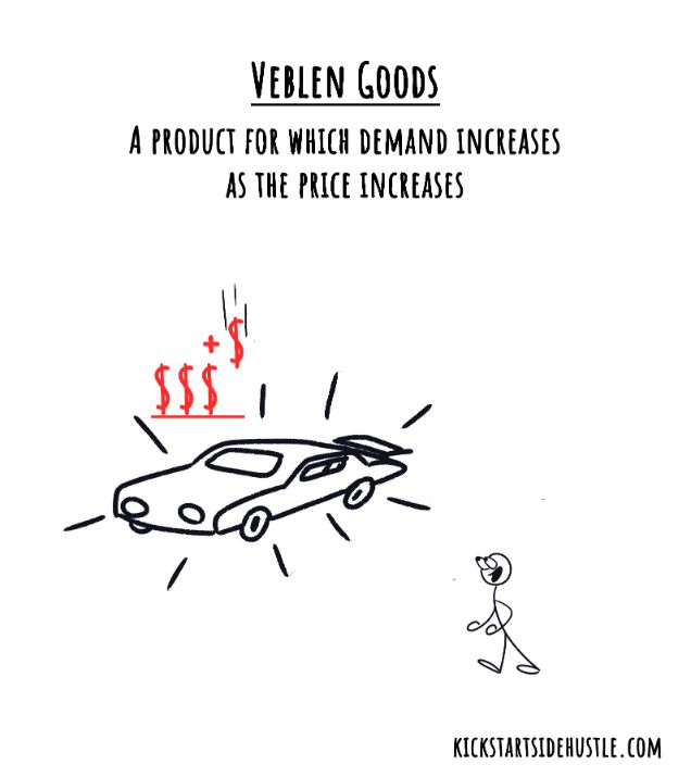 Veblen Goods